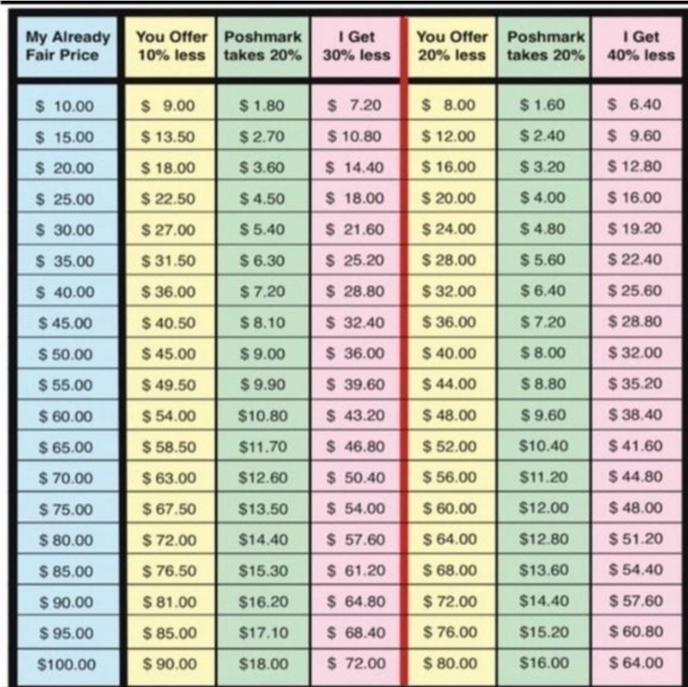 Reasonable offer guide - Picture 4 of 4